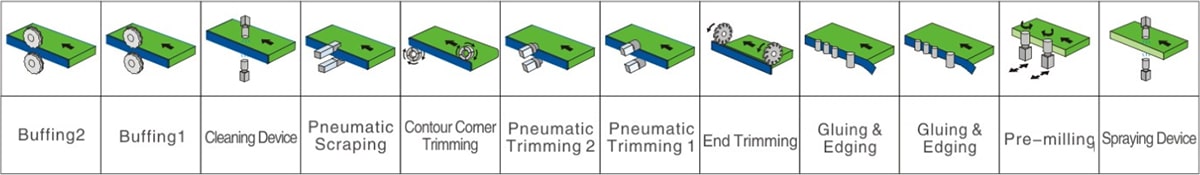 SDE109TA全自動直線封邊機 