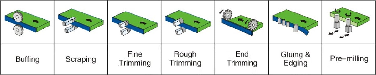 SE-106B全自動直線封邊機(jī)